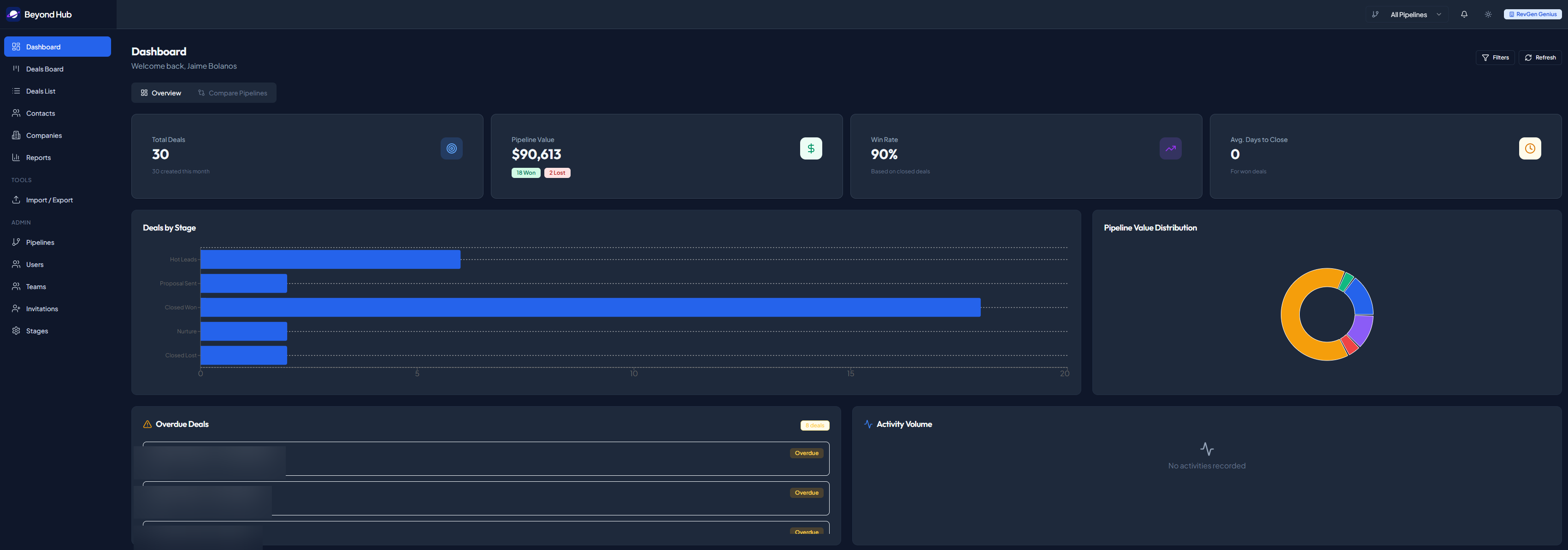 Beyond Hub CRM Dashboard
